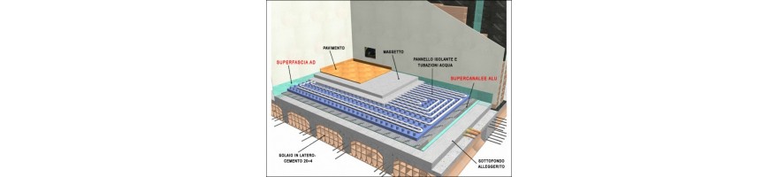 Sistemi Radianti a Pavimento